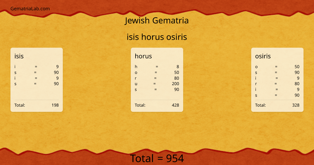 isis horus osiris in jewish Gematria
